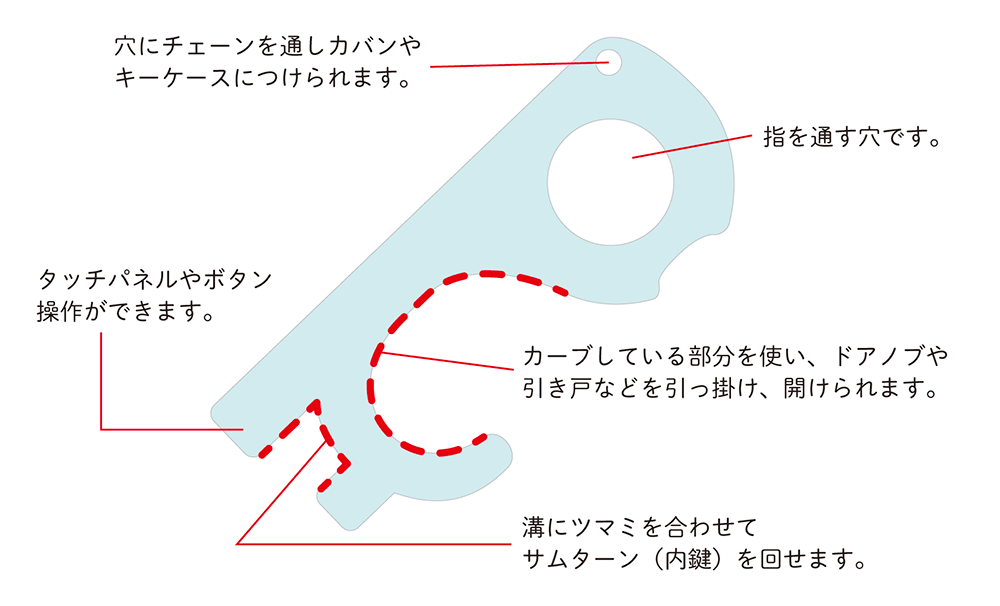 ドアオープナー使い方